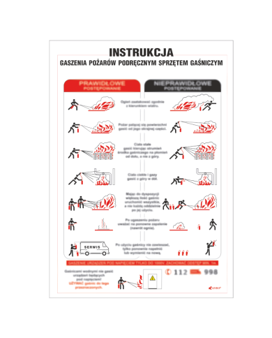 ZNAK BEZPIECZEŃSTWA INSTRUKCJA GASZENIA POŻARÓW ANRO ZZ-IP19, PCV, 210 X 300 MM