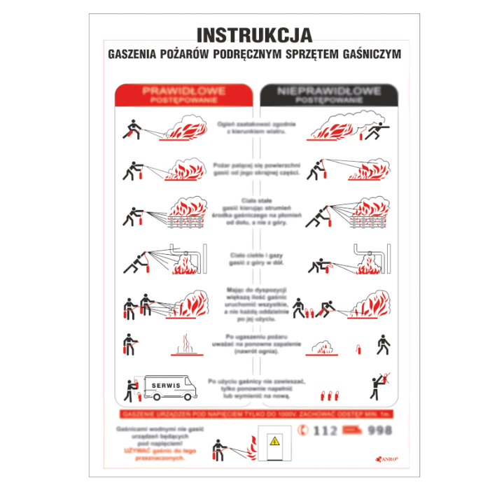 ZNAK BEZPIECZEŃSTWA INSTRUKCJA GASZENIA POŻARÓW ANRO ZZ-IP19, PCV, 210 X 300 MM